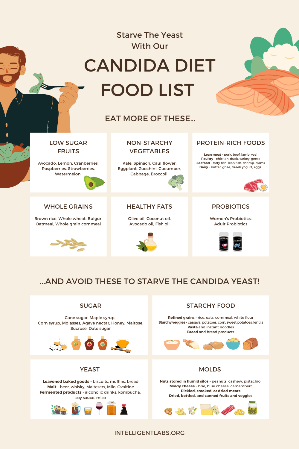 candida diet food list infographic