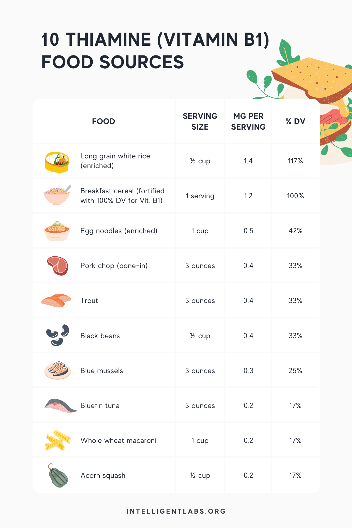 infographic showing the best sources of Thiamin or Vitamin B1 